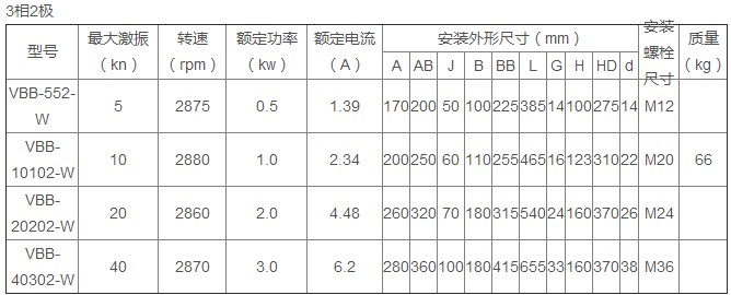 VBB防爆振动电机3相2极技术参数