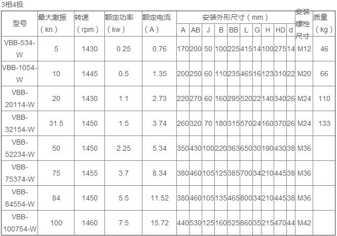 VBB防爆振动电机3相4极技术参数