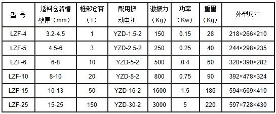 LZF防闭塞装置规格参数