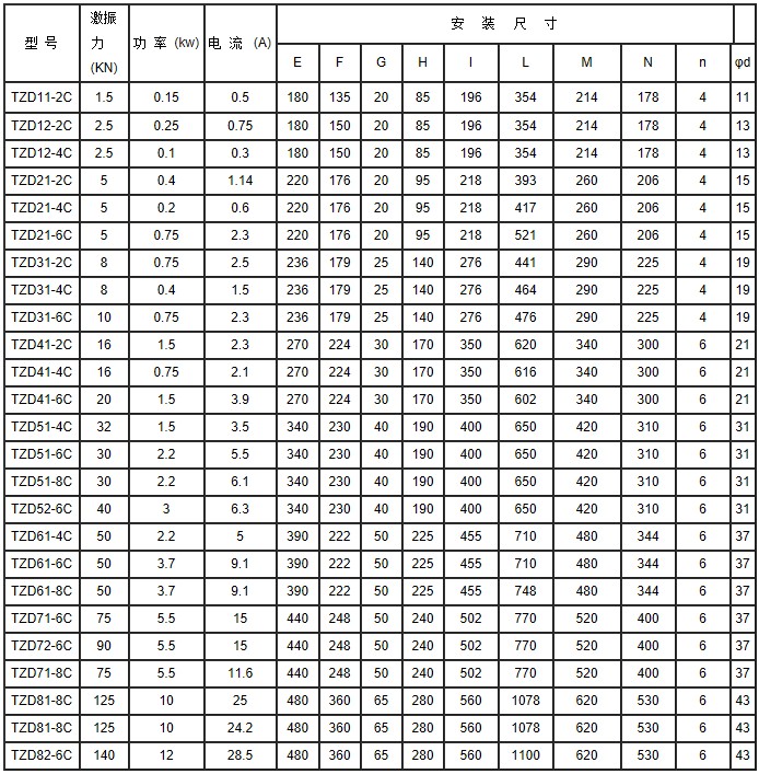 TZD系列振动电机产品参数