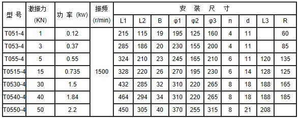 T05系列立式振动电机安装尺寸